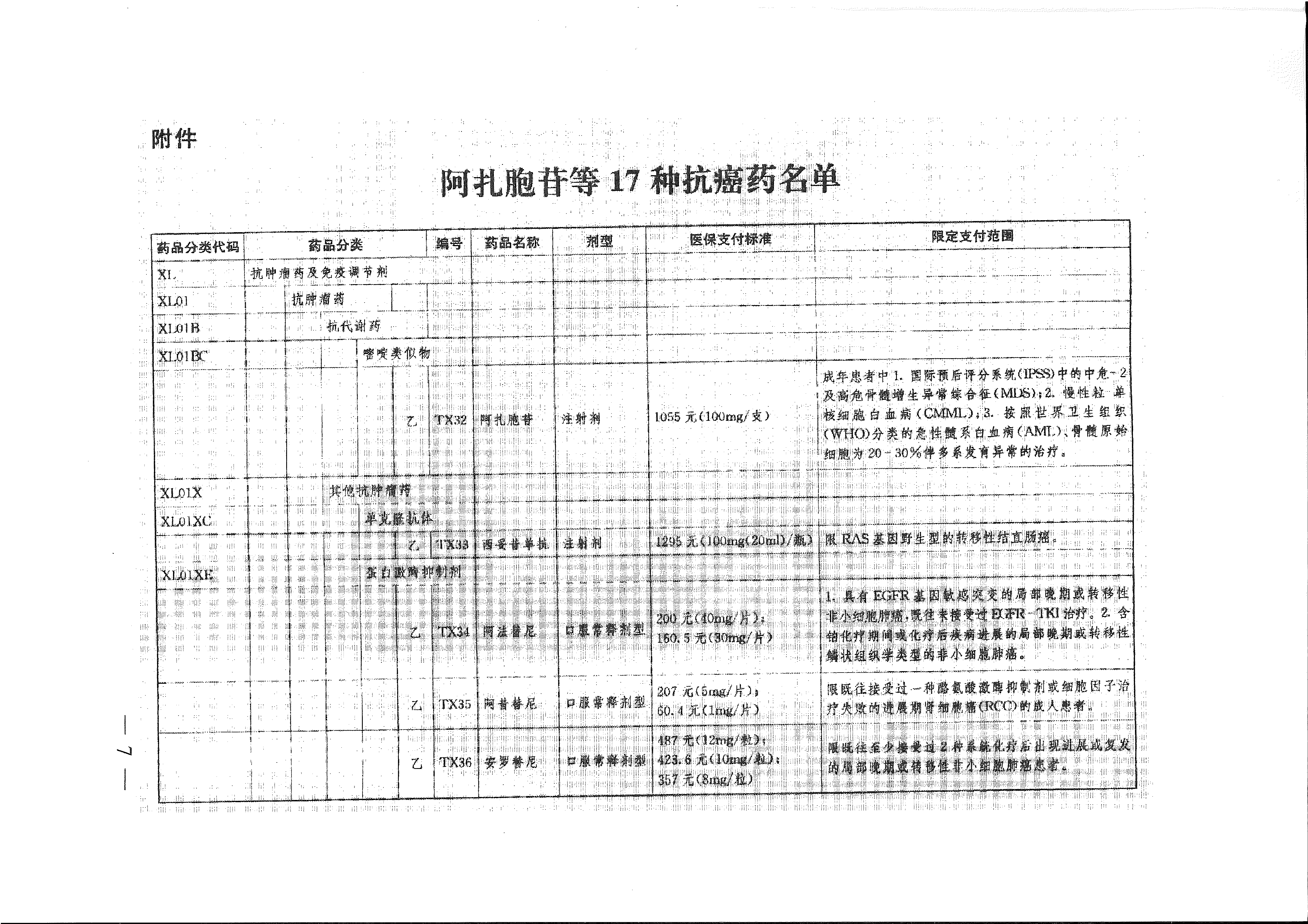 省医保办 省人力资源社会保障厅 省卫生计生委转发国家医疗保障局关于将17种抗癌药纳入国家基本医疗保险、工伤保险和生育保险药品目录乙类范围的通知（皖医保办发〔201-7.gif