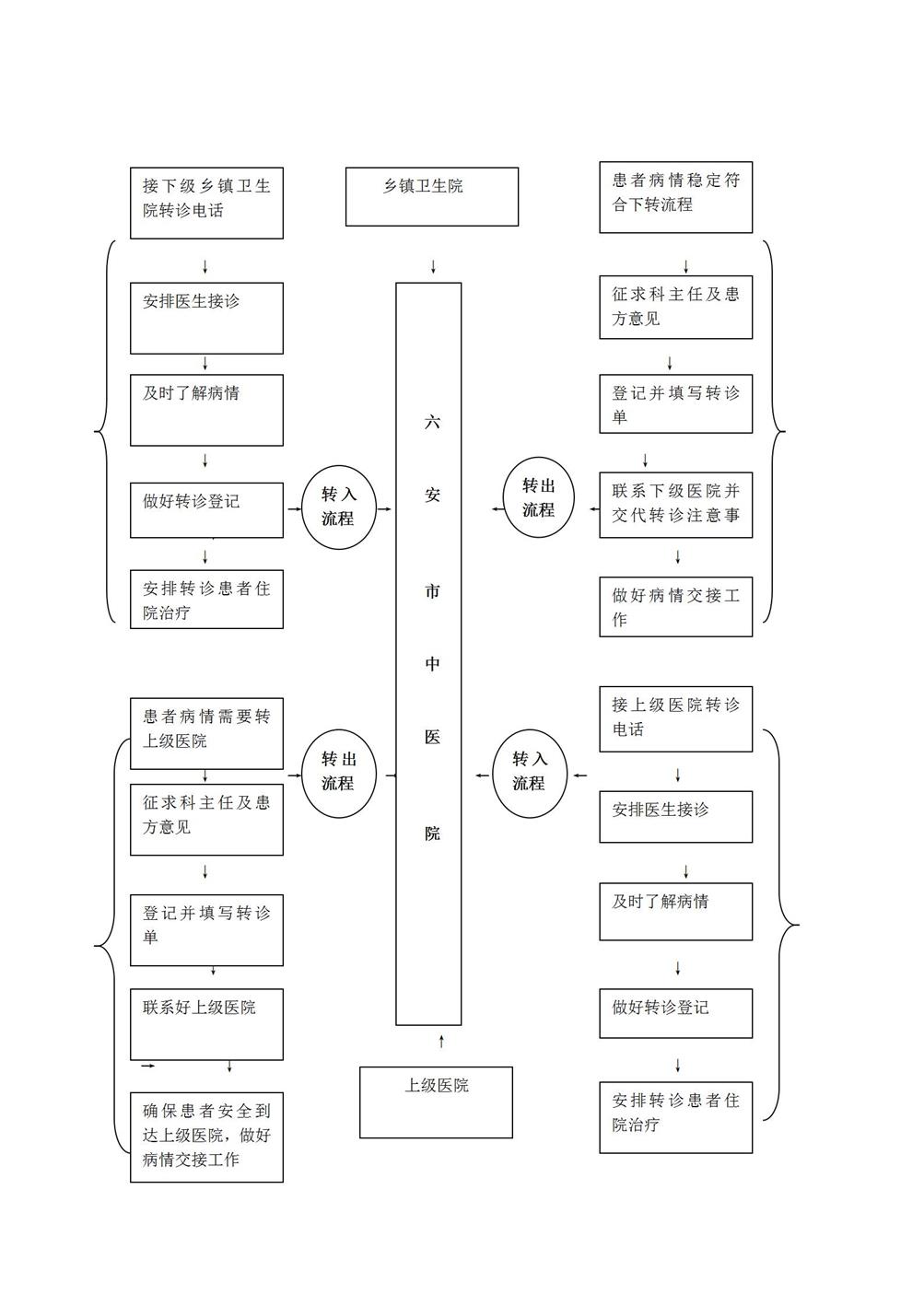 14.7分级诊疗、双向转诊服务内容、流程_01