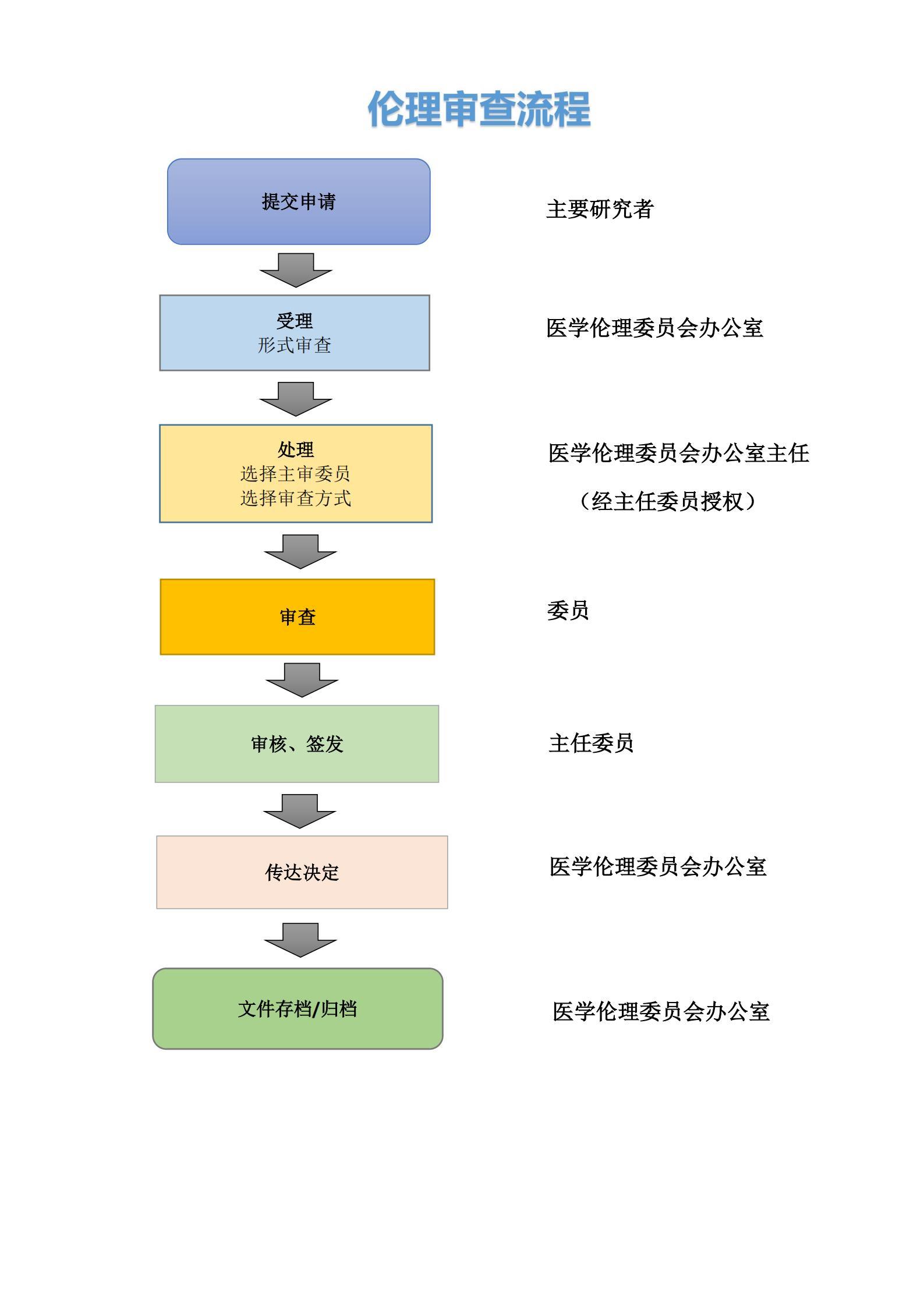 伦理审查流程_00.jpg